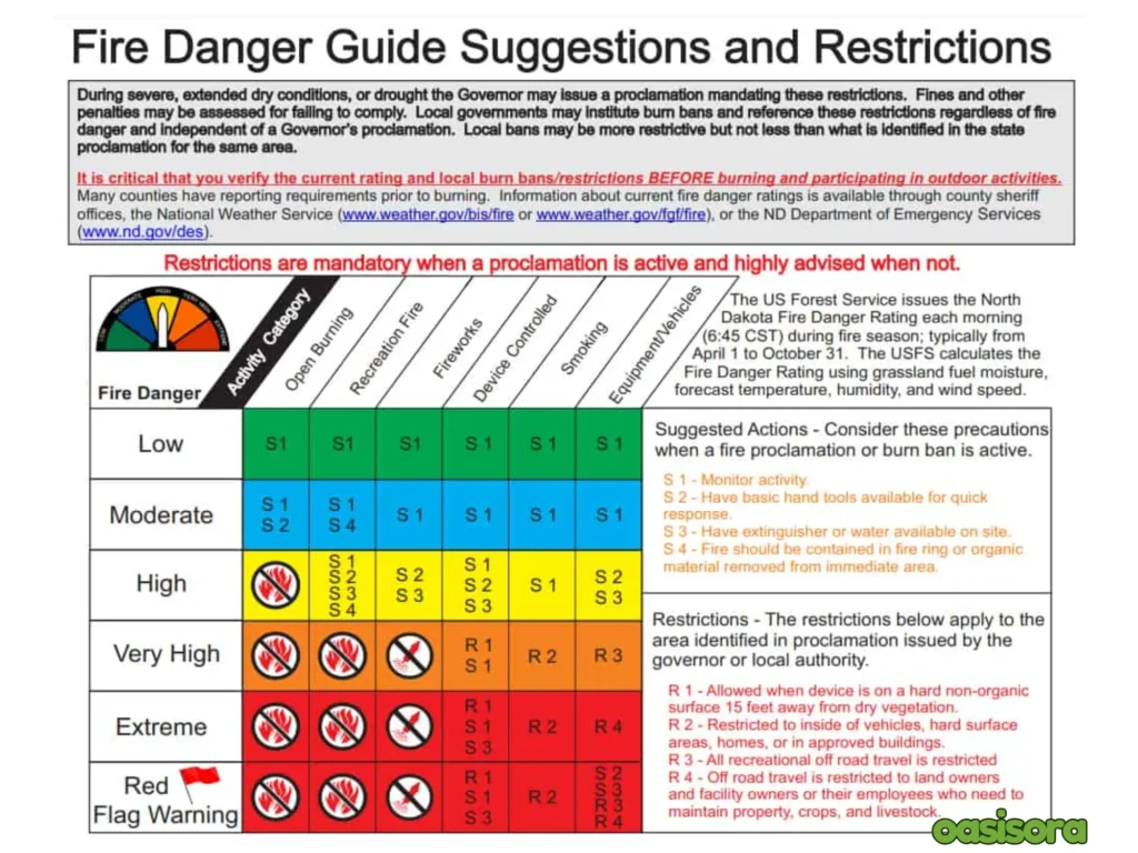 
Fire-Danger-Guide-Suggestion