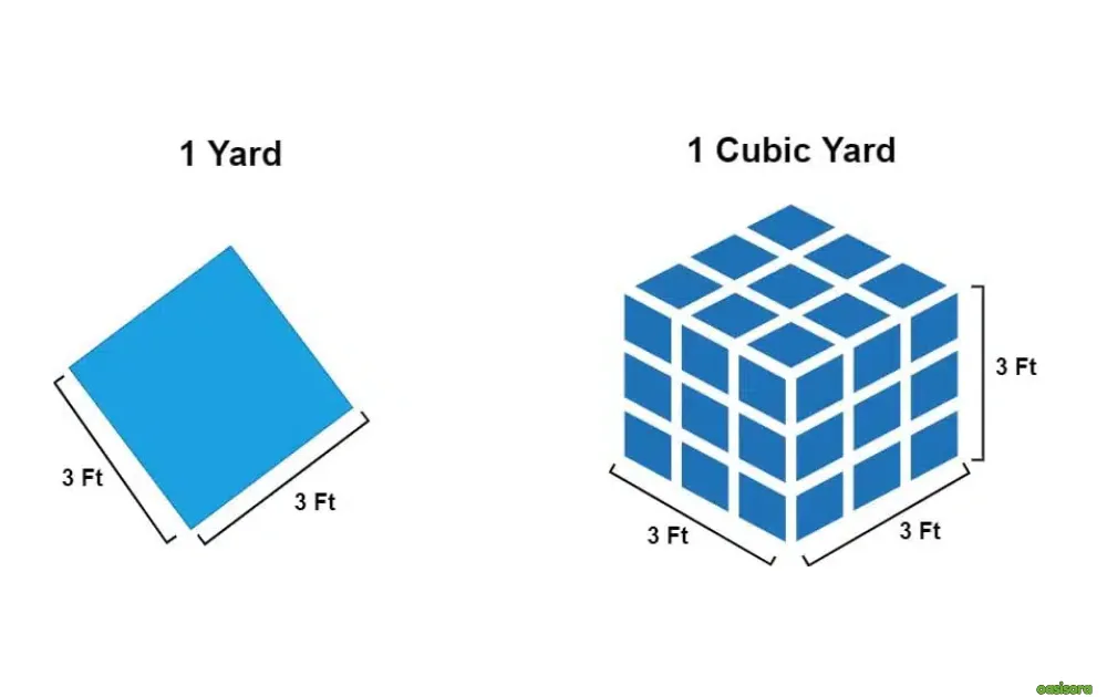 How Many Bags of Mulch are in a Yard: A Guide with Pro Tips 2 cubic-yard-measures-space